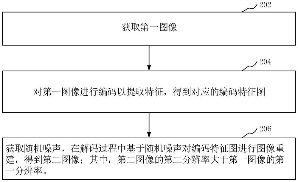 Image processing method and device, electronic equipment and computer readable storage medium