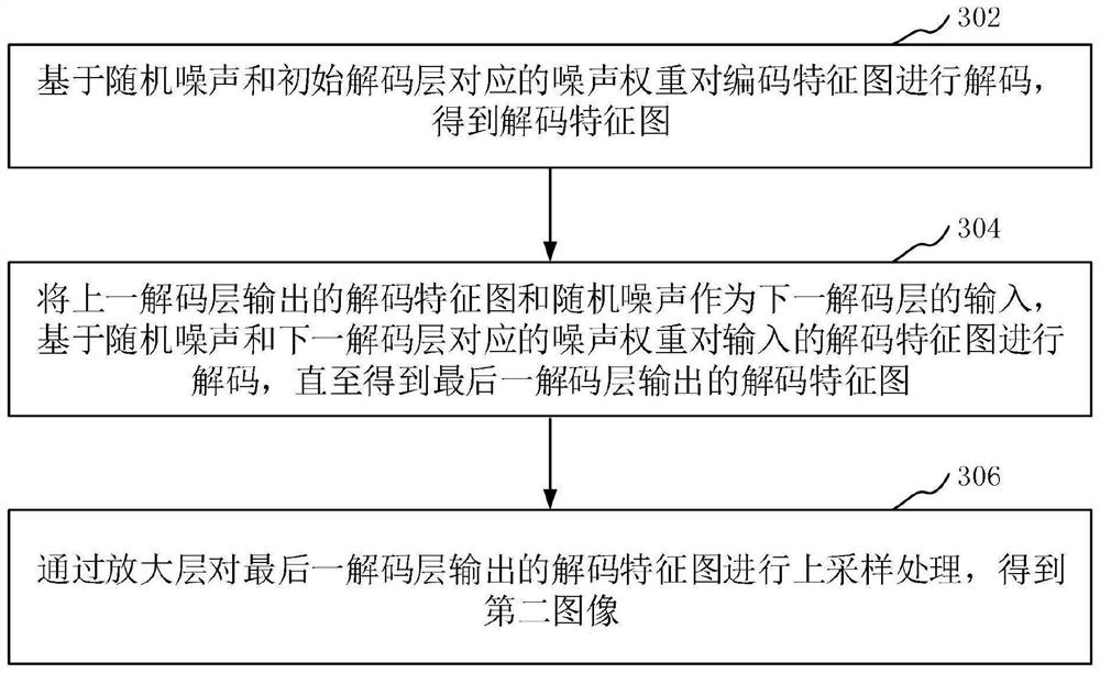 Image processing method and device, electronic equipment and computer readable storage medium