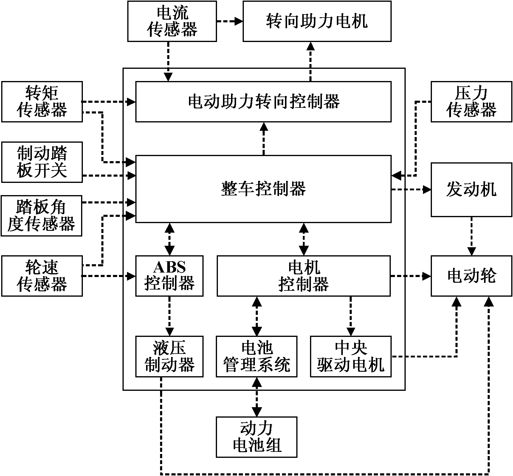 Electric and hydraulic combined braking test vehicle