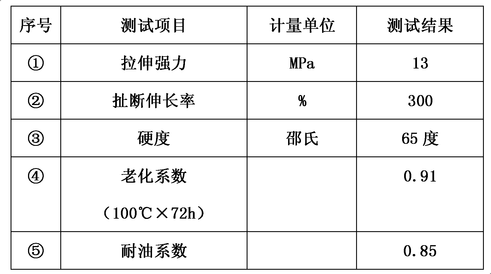 Low temperature rubber capsule used in oil conservator for transformer and preparation process