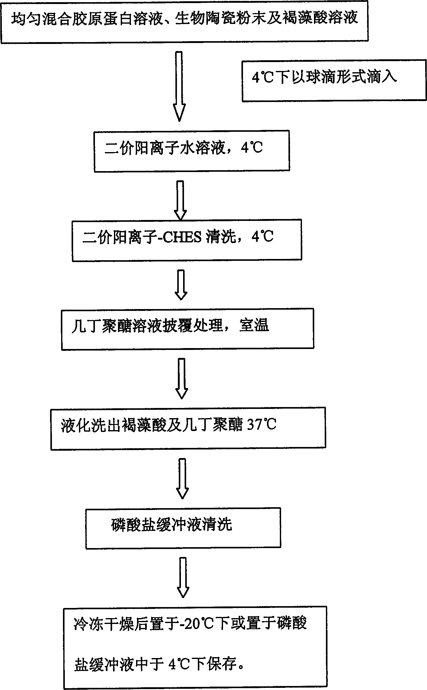 Method for preparing collagen and biological ceramic powder composite material microparticles