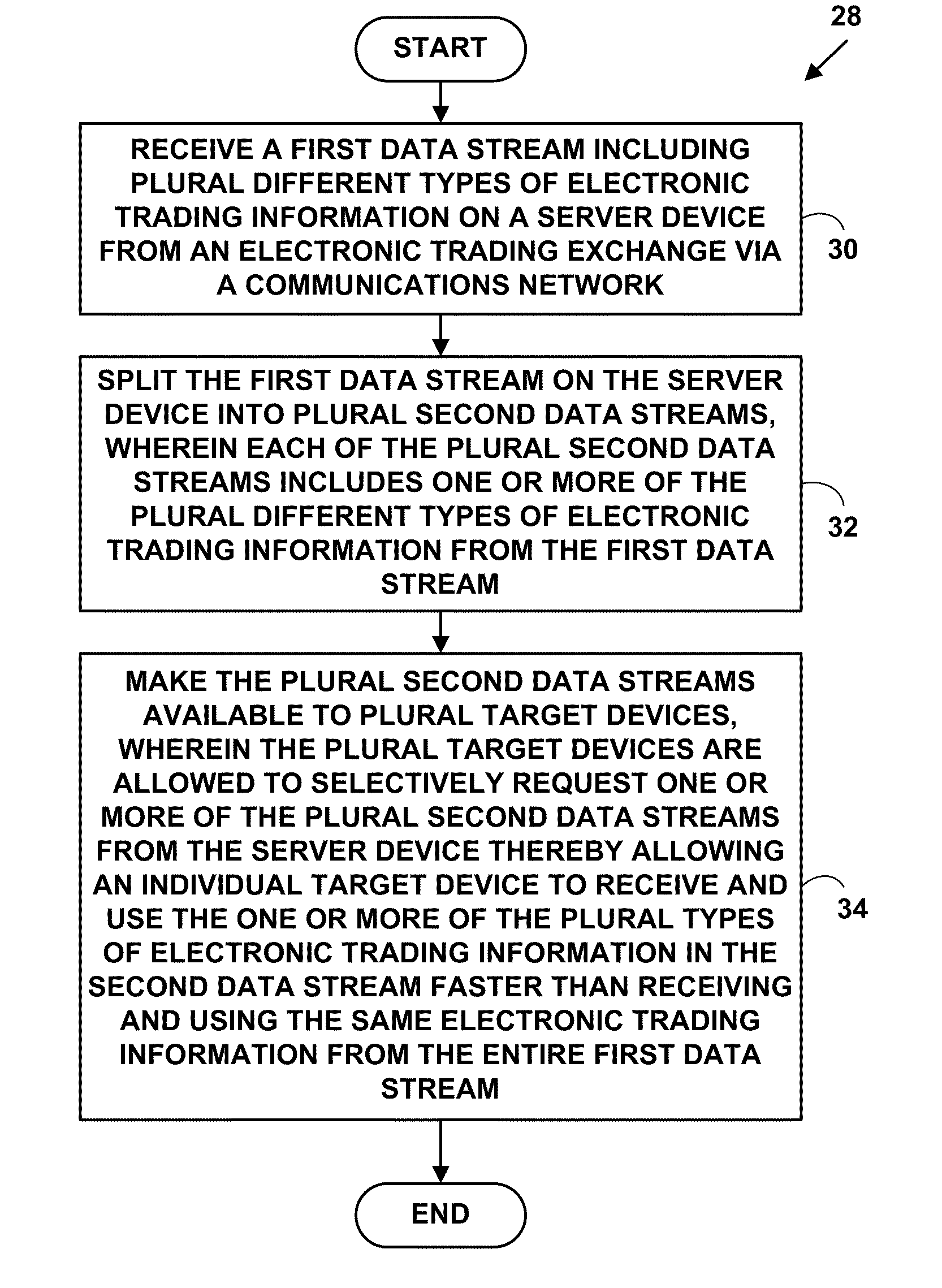 Method and system for providing multi-market electronic trading with cloud computing