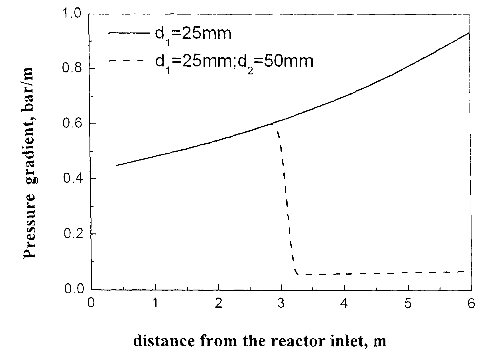 Process for producing synthetic liquid hydrocarbons and reactor for Fischer-Tropsch synthesis