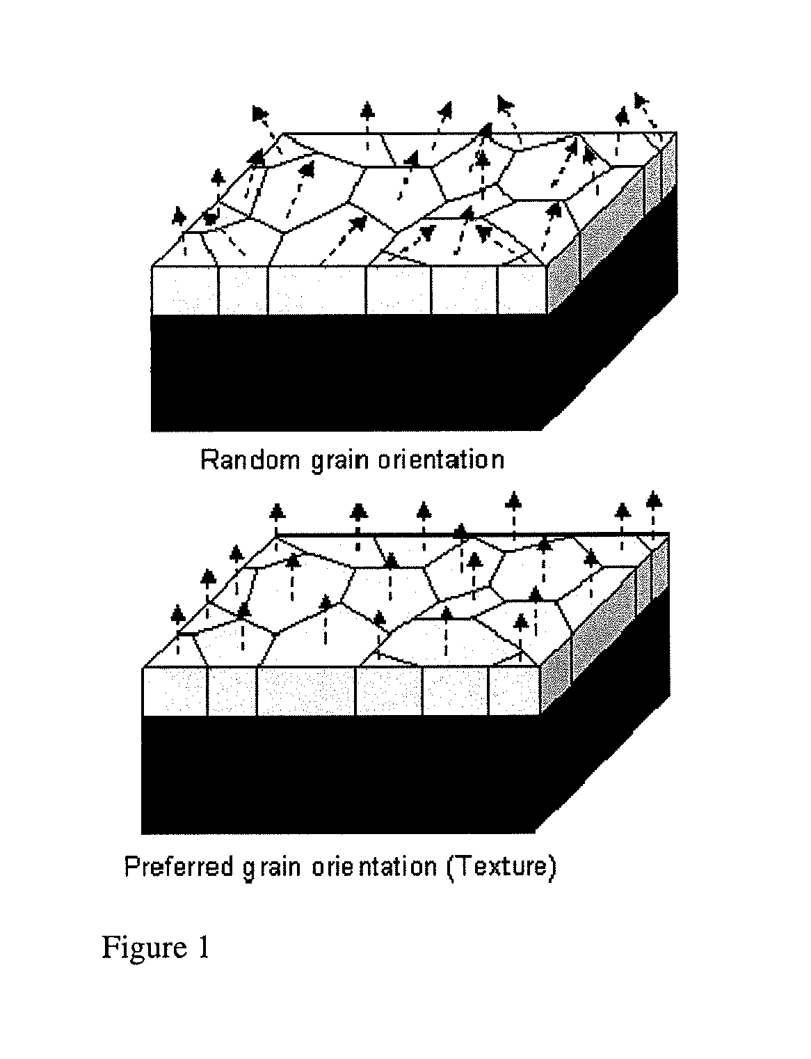 Plasma Etch Resistant, Highly Oriented Yttria Films, Coated Substrates and Related Methods