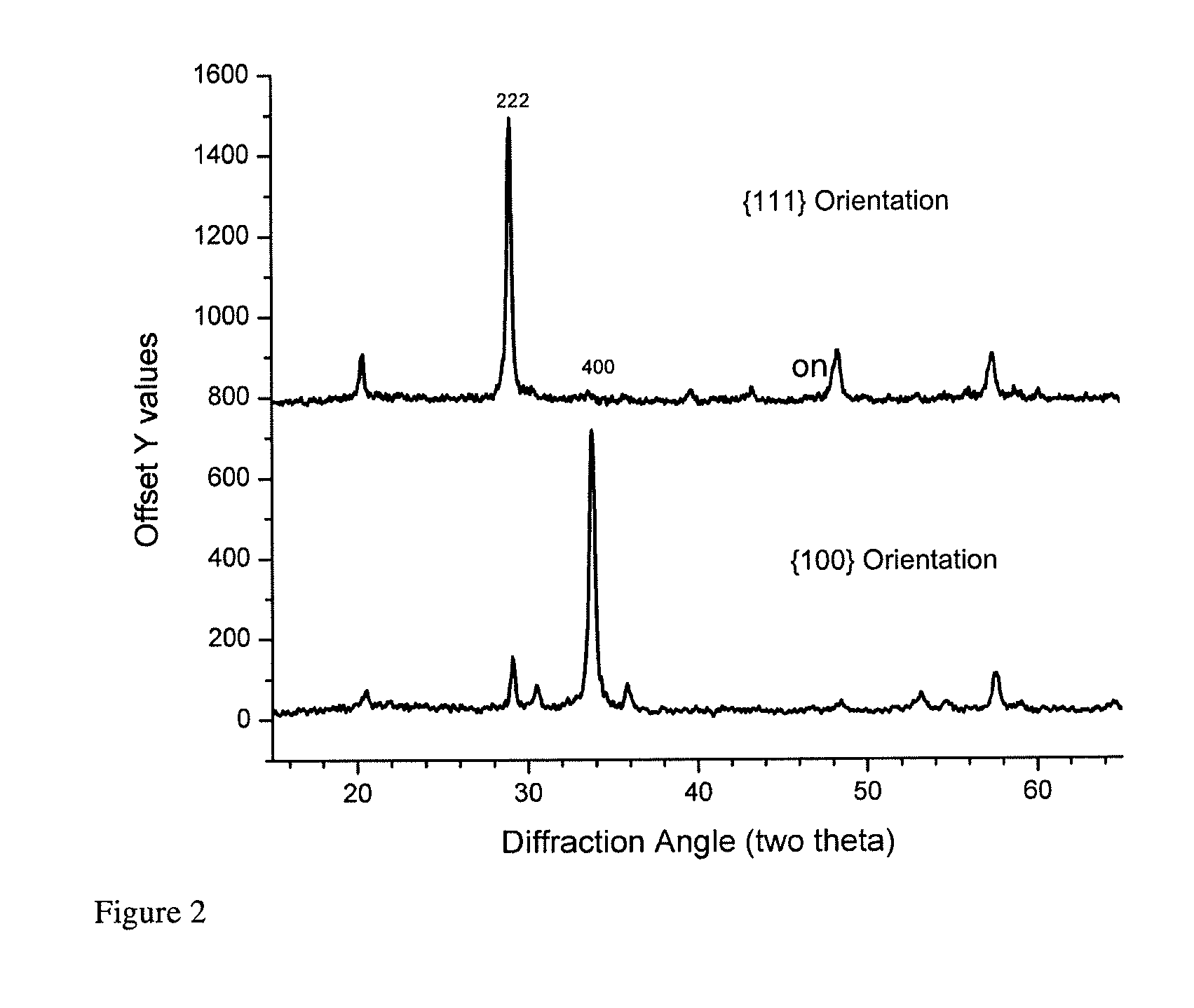 Plasma Etch Resistant, Highly Oriented Yttria Films, Coated Substrates and Related Methods