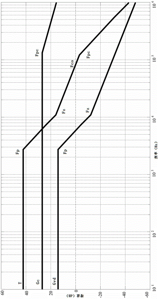 Voltage-mode switching DC-DC converter with on-chip frequency compensation