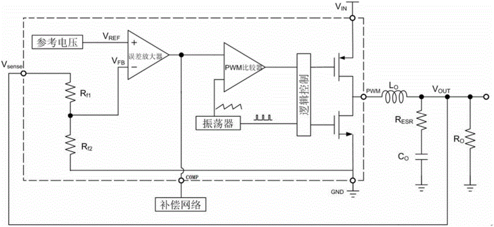 Voltage-mode switching DC-DC converter with on-chip frequency compensation