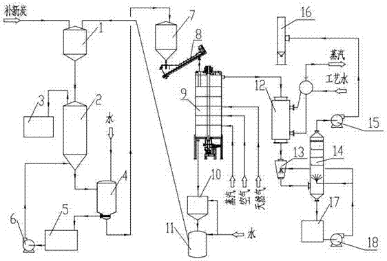 Method for treating wastewater and increasing quality till reaching standard on basis of activated carbon reproducible mode and system