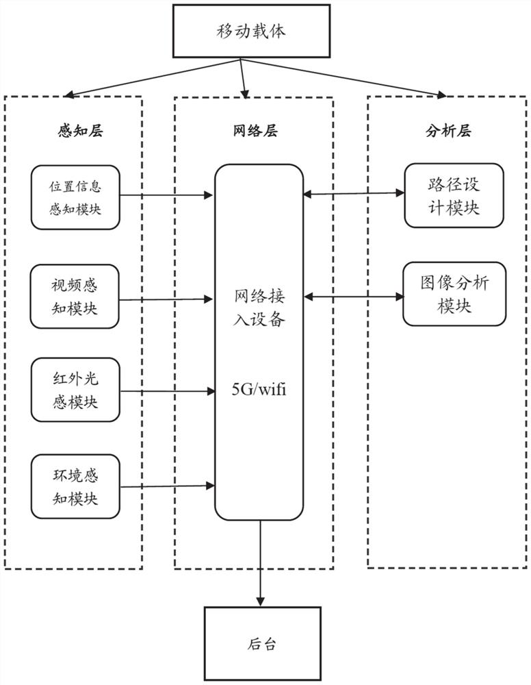 Robot system for realizing intelligent inspection in chemical industry and control method thereof