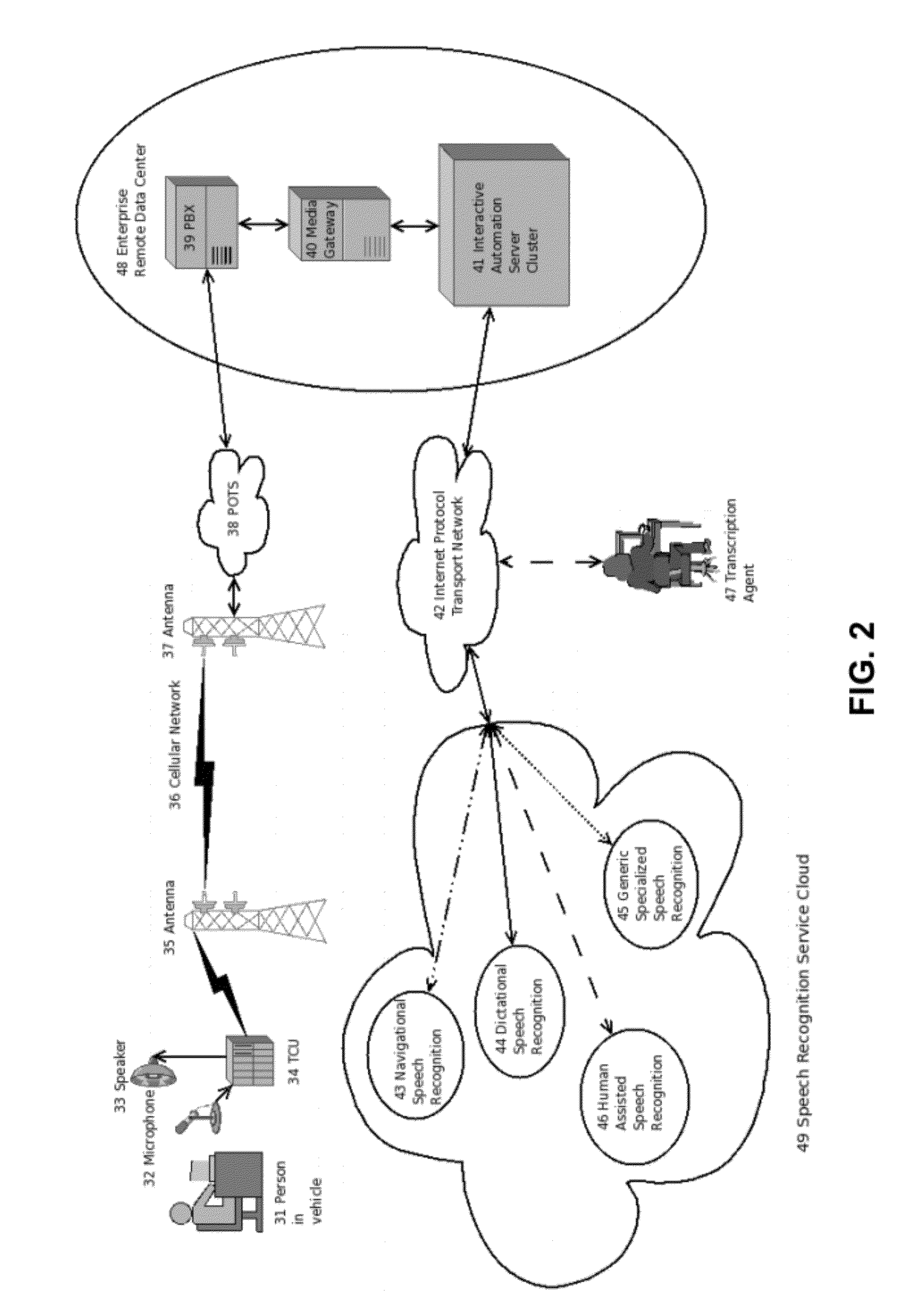 Hybrid Dialog Speech Recognition for In-Vehicle Automated Interaction and In-Vehicle Interfaces Requiring Minimal Driver Processing