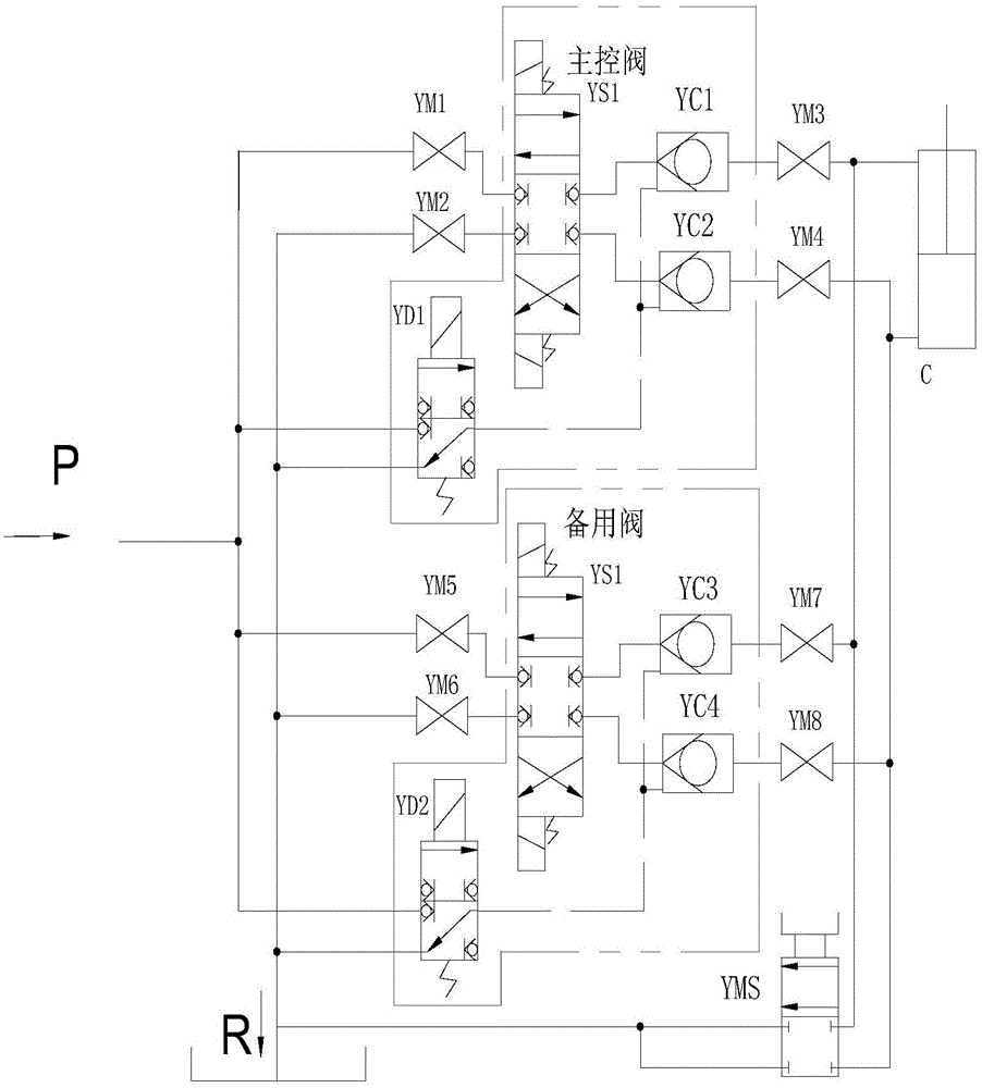 Intelligent electro-hydraulic actuator self-healing regulation and control system control method