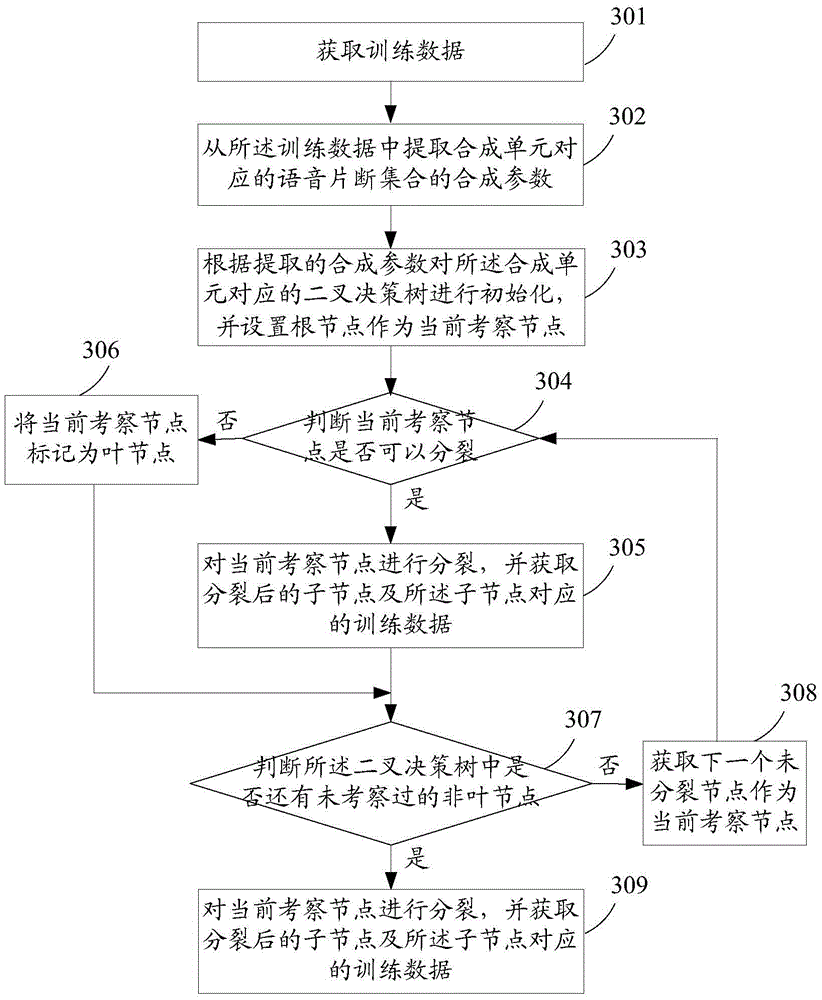 Speech signal sending method and system, receiving method and system