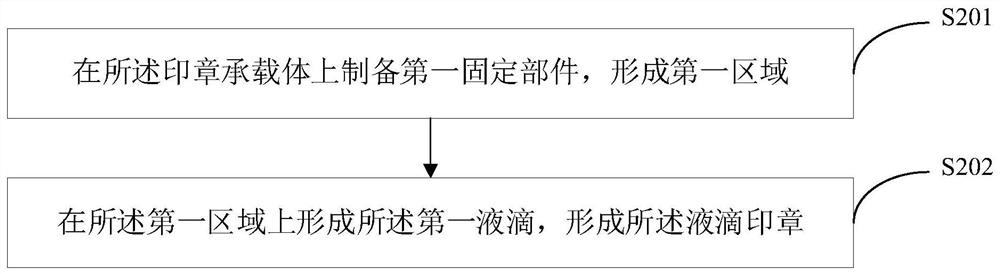 Transfer printing method and device of flexible semiconductor film and liquid drop seal