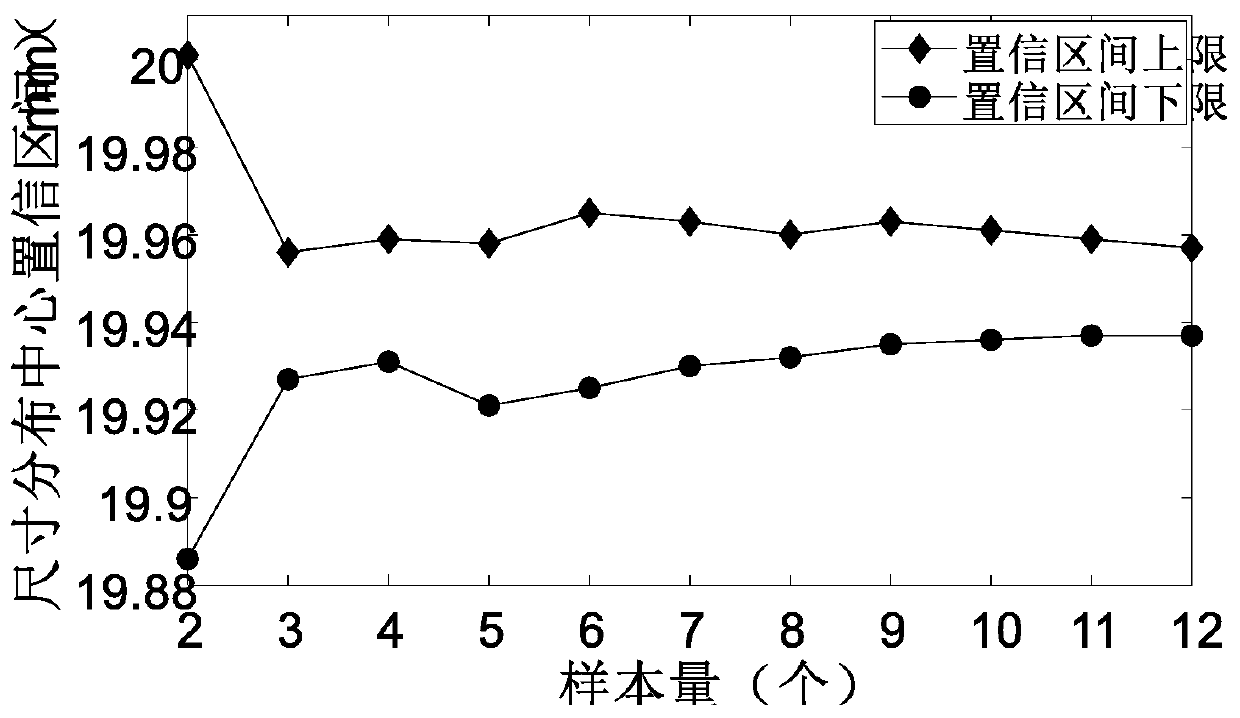 Method for estimating size distribution center of regular geometrical part