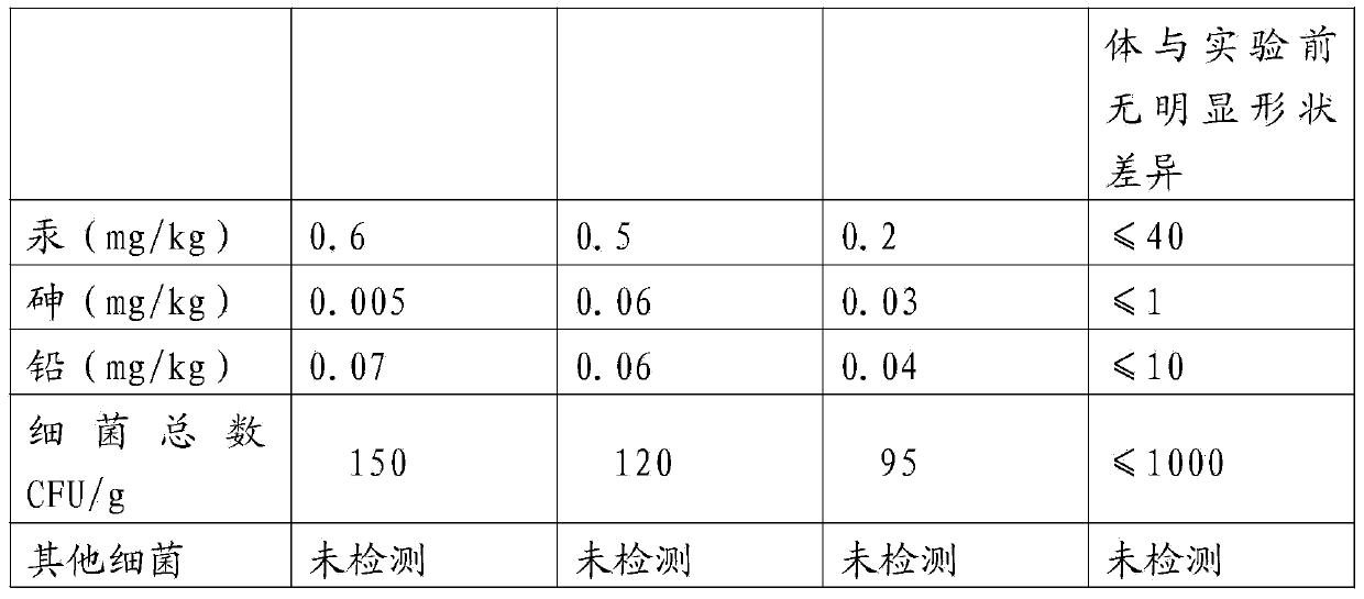 Moisturizer and preparation method thereof