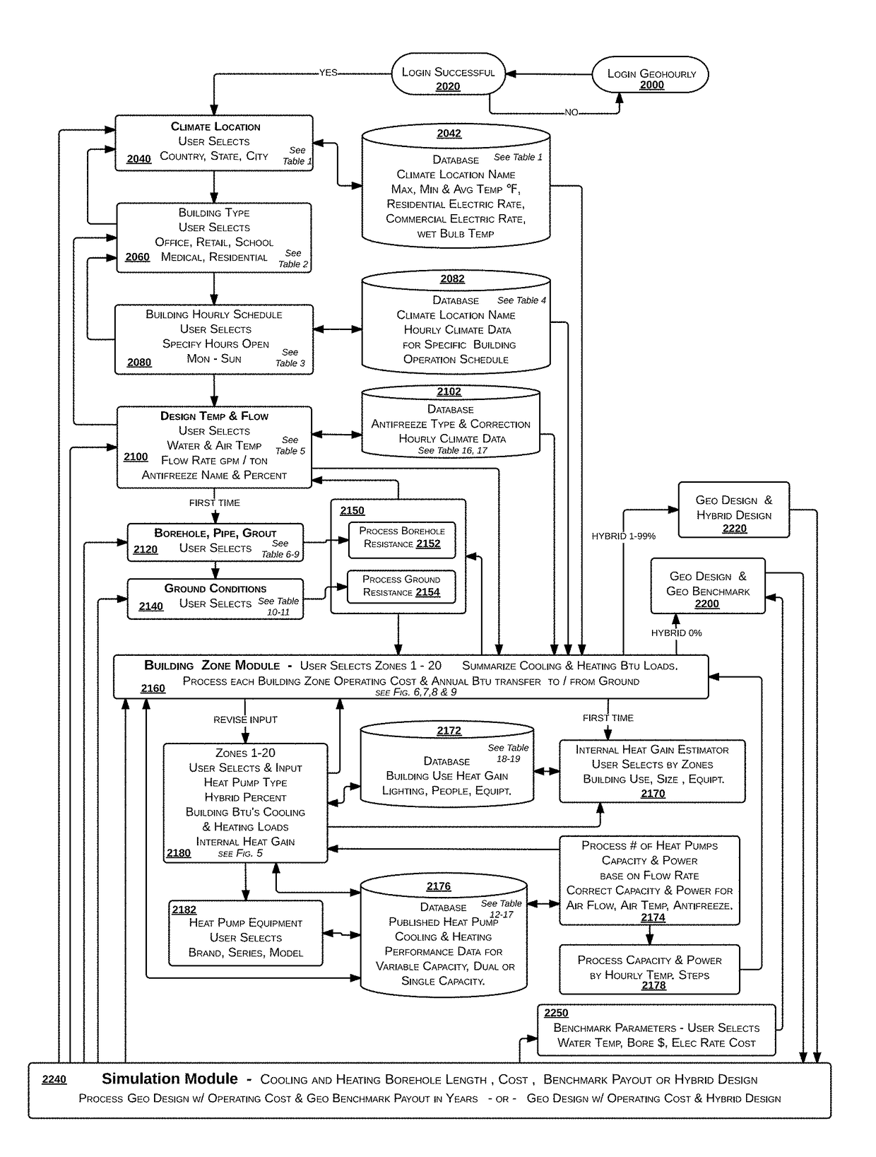 Hybrid geothermal heat pump design simulation and analysis