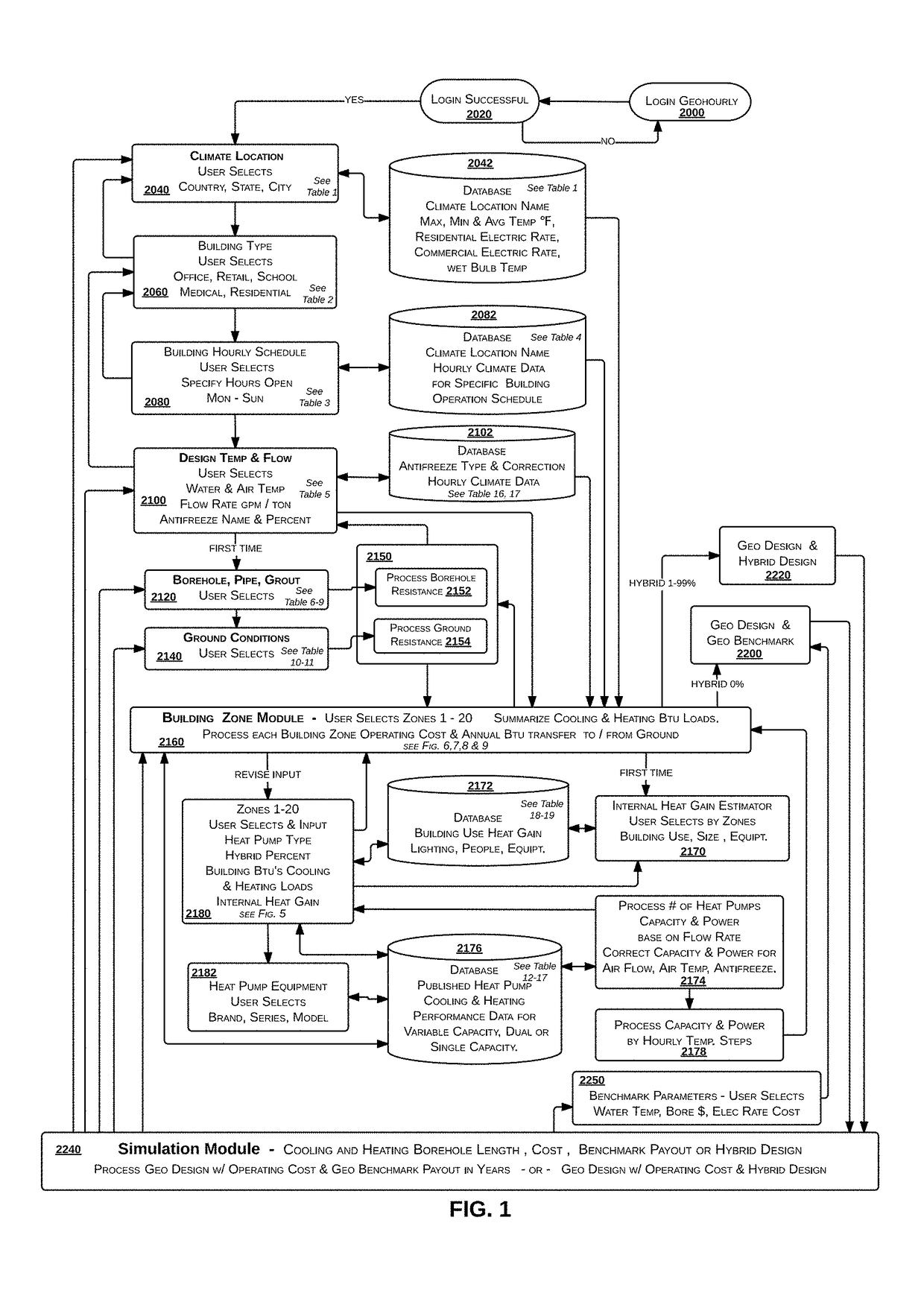 Hybrid geothermal heat pump design simulation and analysis