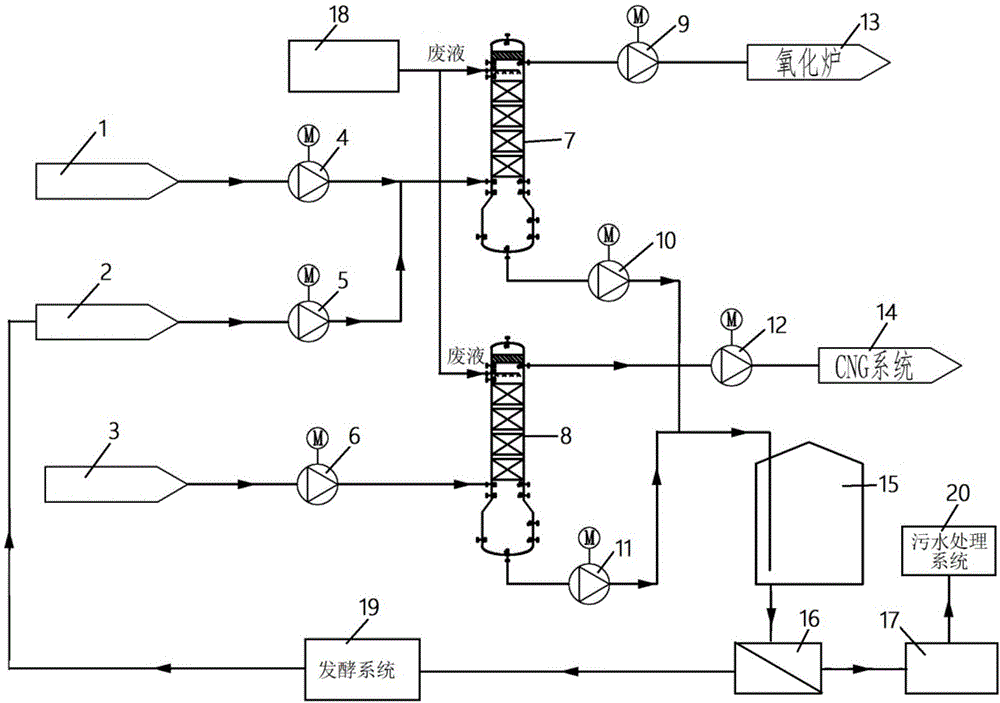 Treatment method and system for waste gas and waste liquid in bio-fermentation production of fuel ethanol