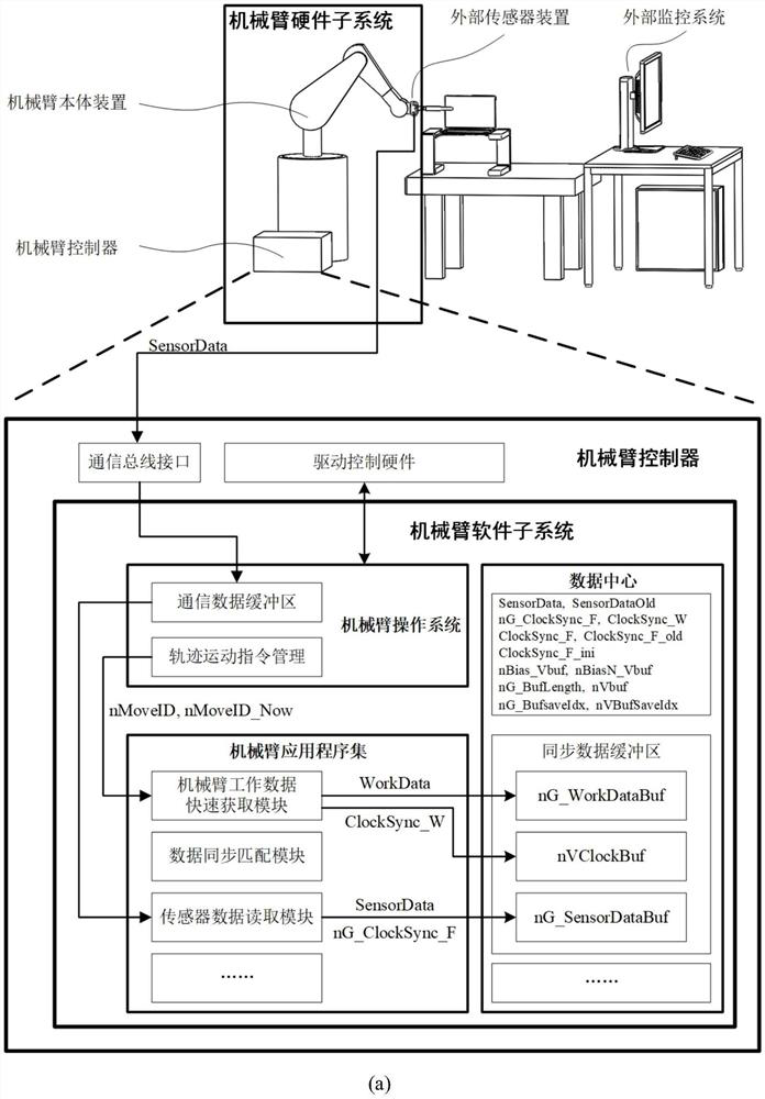 Multi-task cooperation and information synchronization method for mechanical arm system in high-speed continuous movement