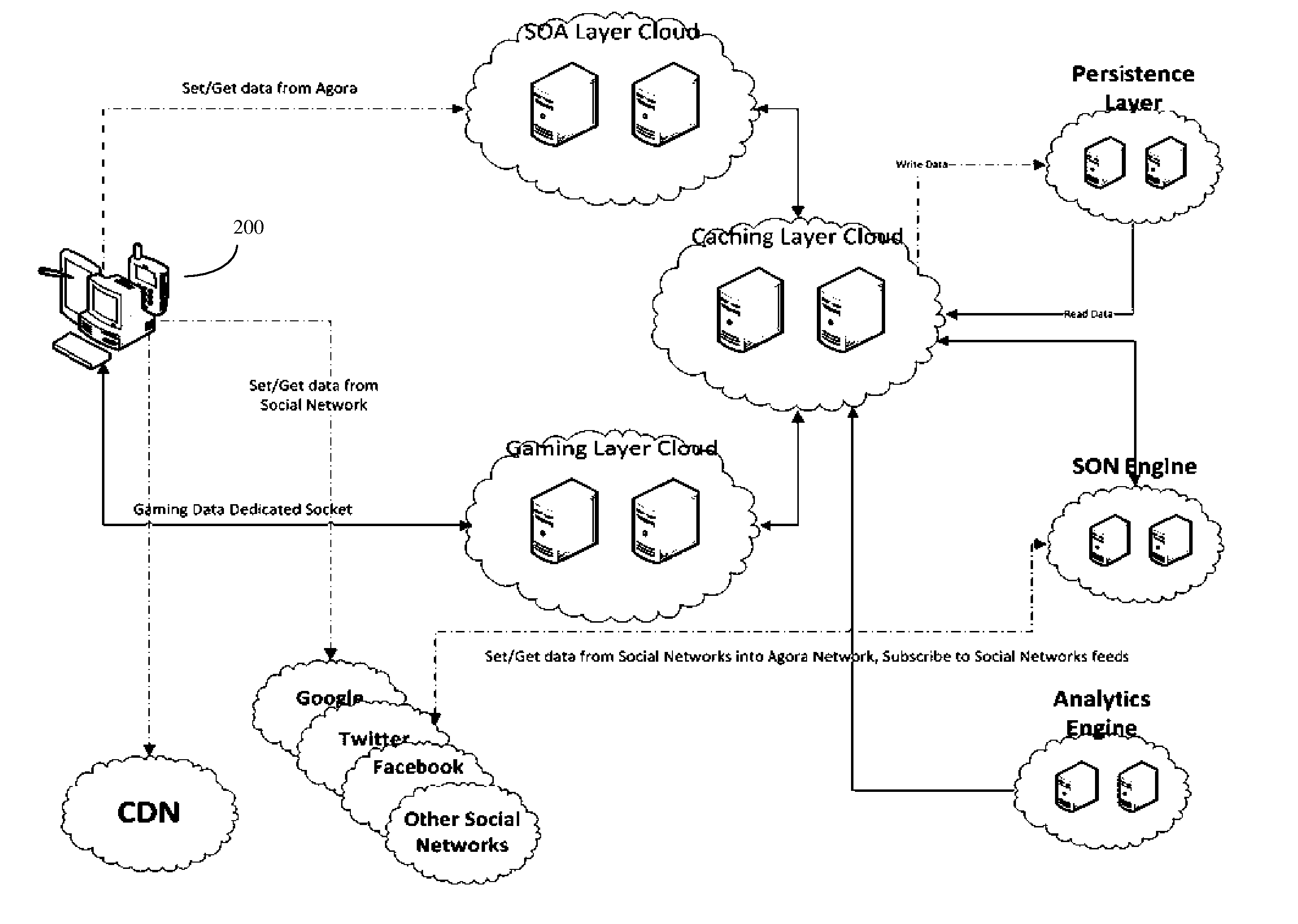 Controlling social network virtual assembly places through probability of interaction methods