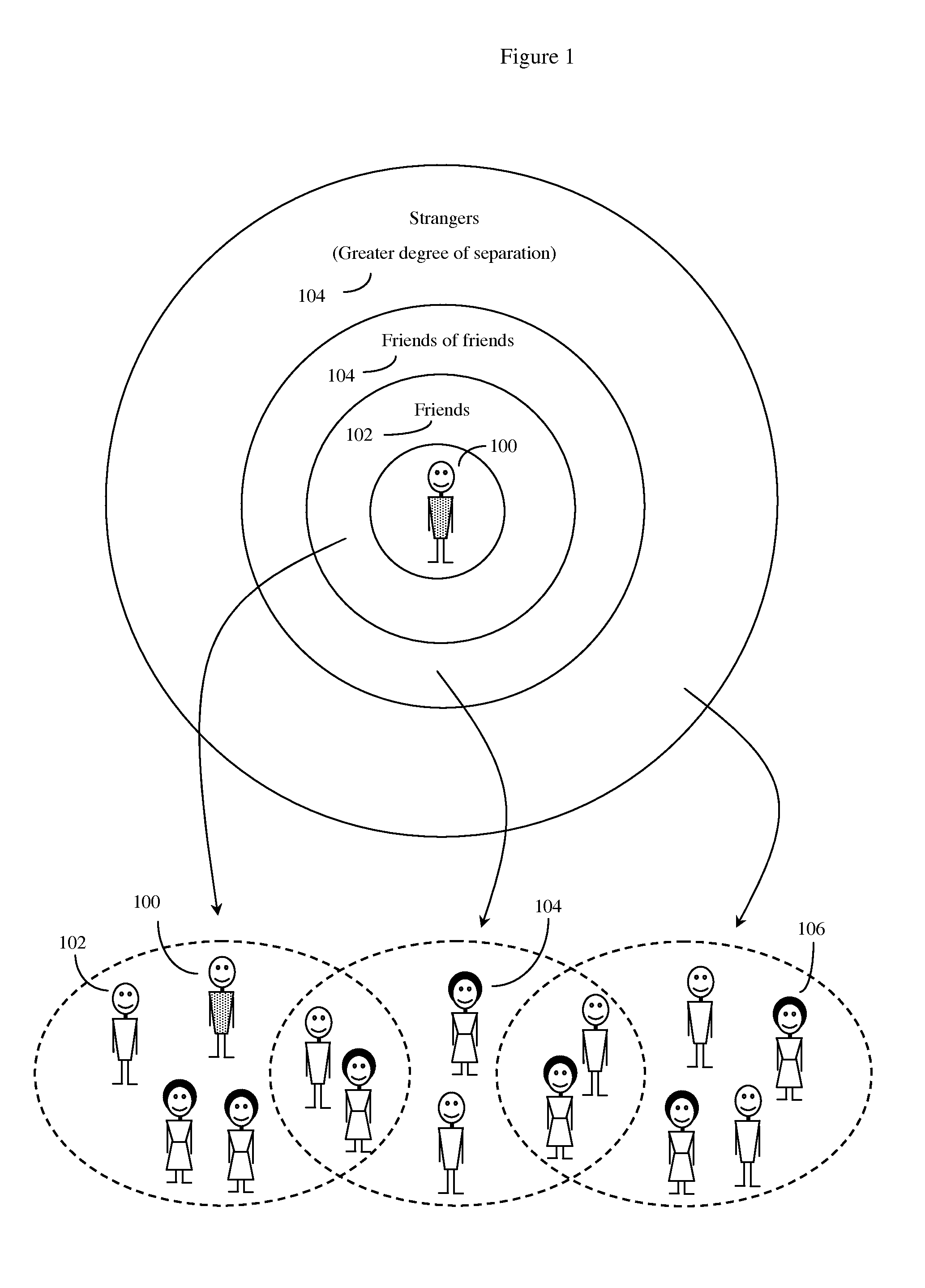 Controlling social network virtual assembly places through probability of interaction methods