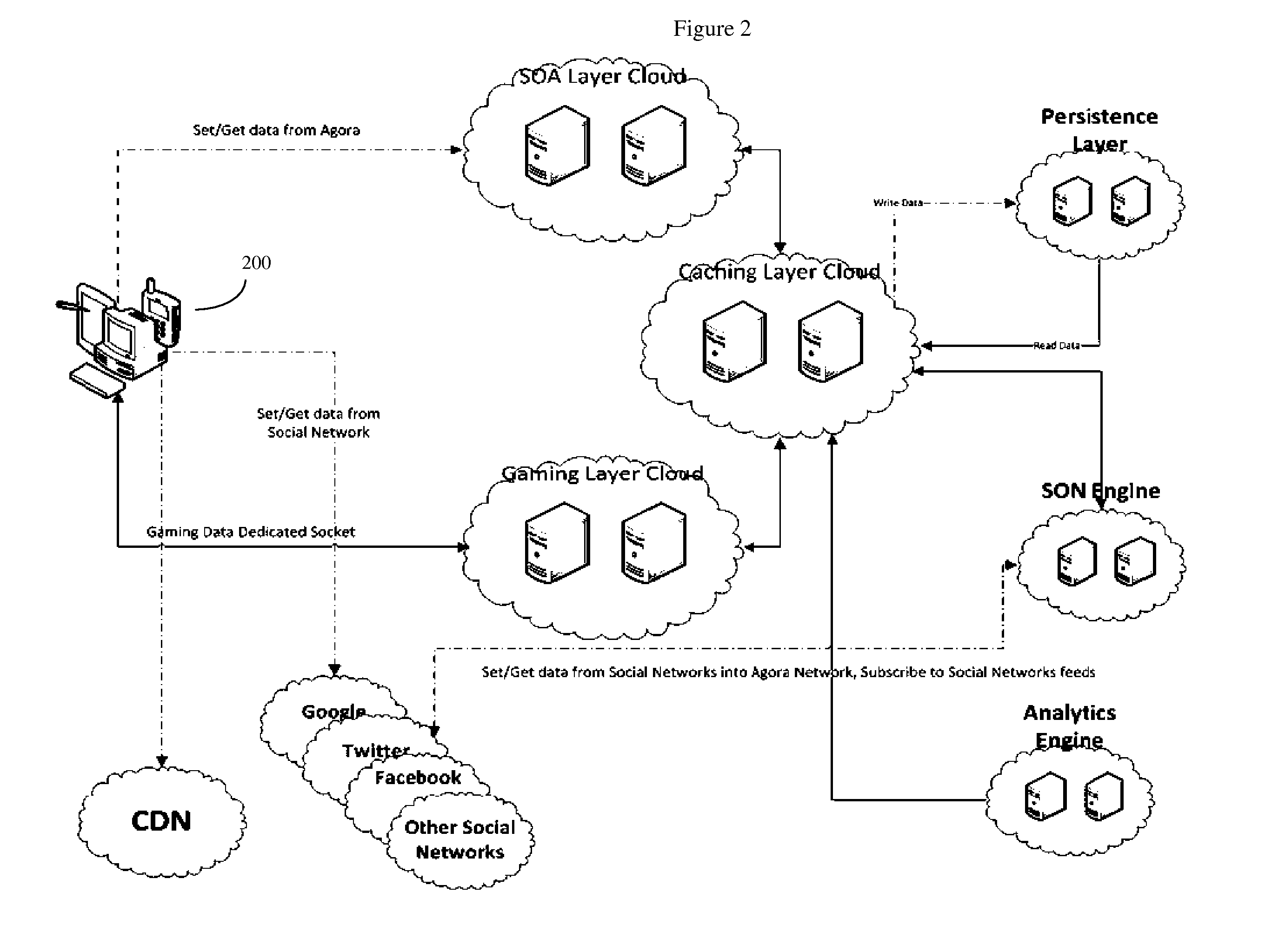 Controlling social network virtual assembly places through probability of interaction methods