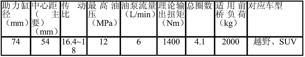 Light automobile steering gear aluminum alloy material replacing QT400 and gravity casting method of aluminum alloy material