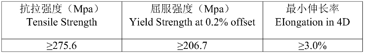 Process method capable of improving mechanical property of aluminum alloy