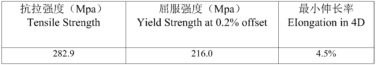 Process method capable of improving mechanical property of aluminum alloy