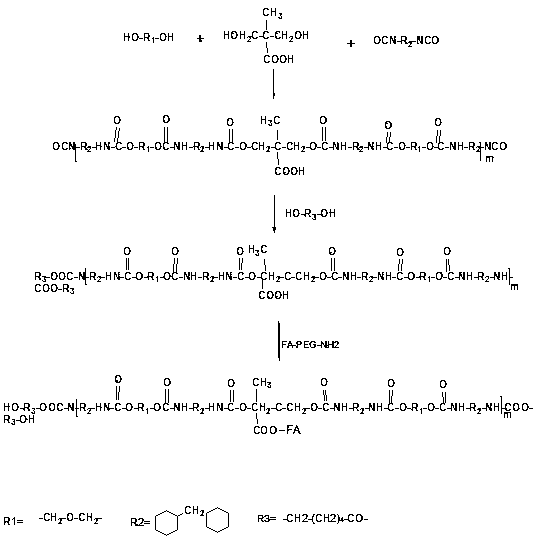 Targeting and slow-release antineoplastic medicine nanoparticle with amphiphilic polyurethane as carrier and preparation method thereof