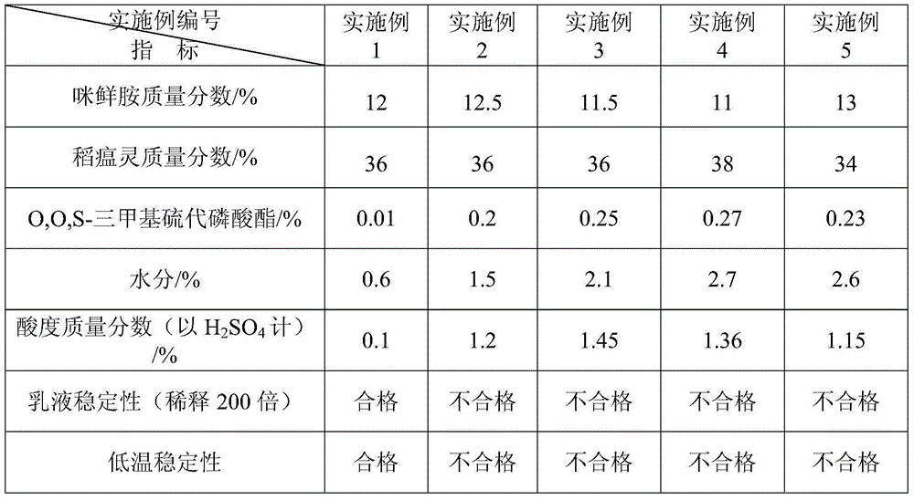 Prochloraz and isoprothiolane compound missible oil and preparation method thereof