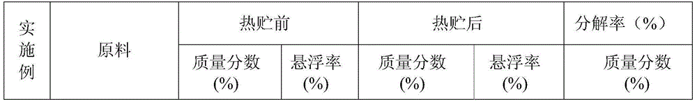 Prochloraz and isoprothiolane compound missible oil and preparation method thereof