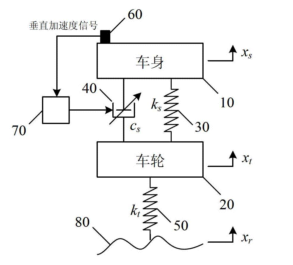 Frequency domain control method of automotive semi-active suspension system