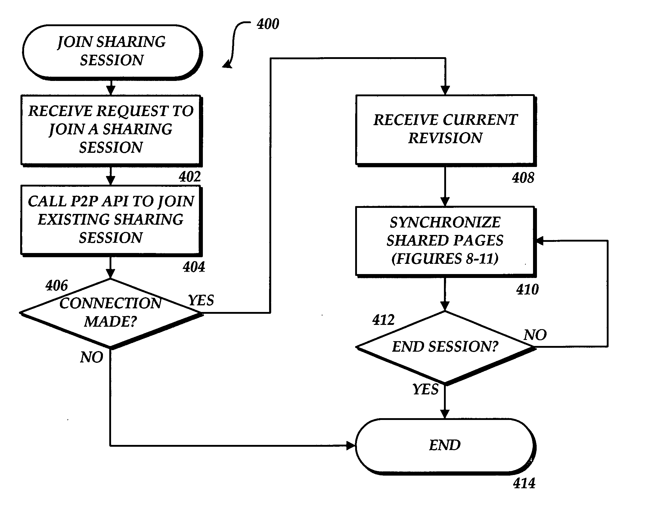 Method, system, and apparatus for enabling near real time collaboration on an electronic document through a plurality of computer systems