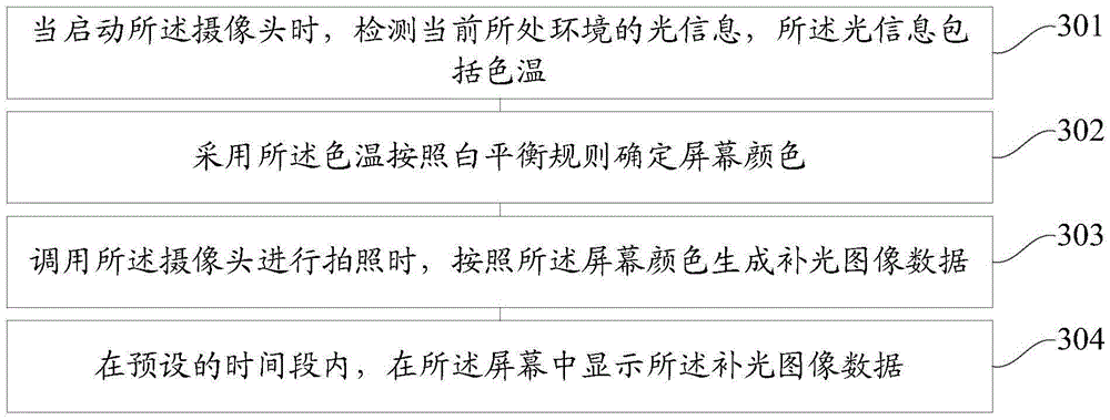 Method and apparatus for shooting based on mobile device