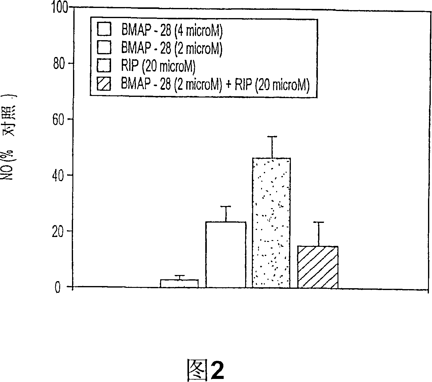 Use of rip in treating staphylococcus aureus infections