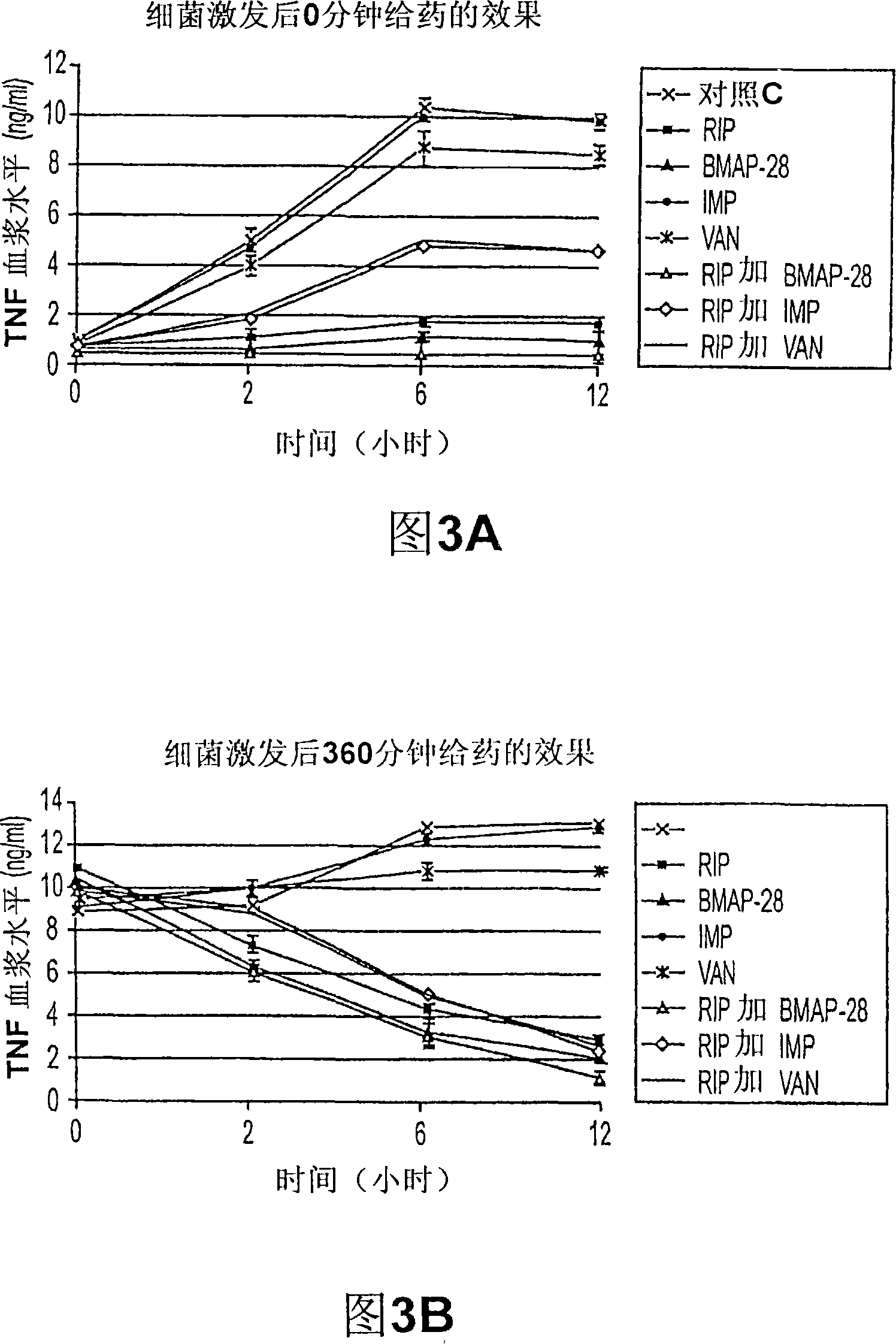 Use of rip in treating staphylococcus aureus infections