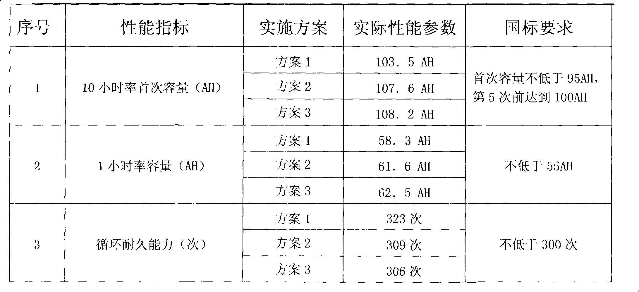 Internalized charging method for standby lead-acid battery