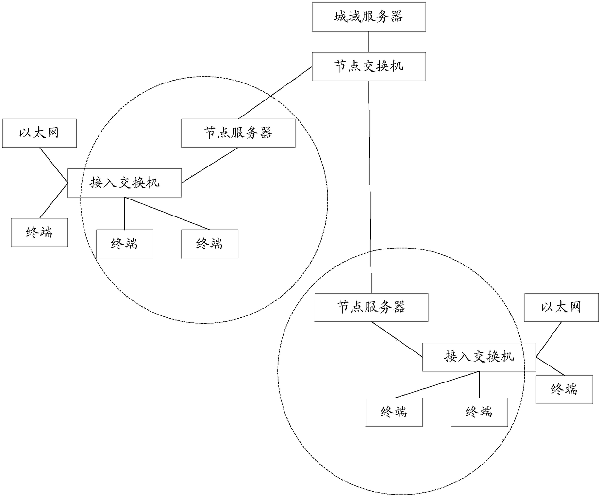 Multi-data-rate network recording method and device