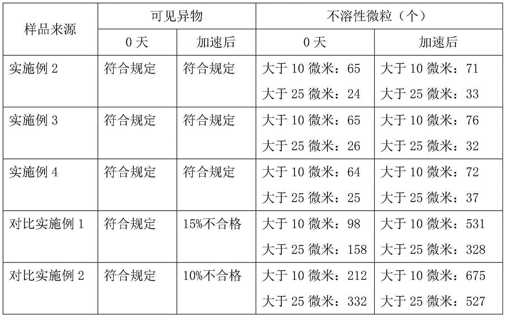 Anti-bronchial asthma doxofylline injection