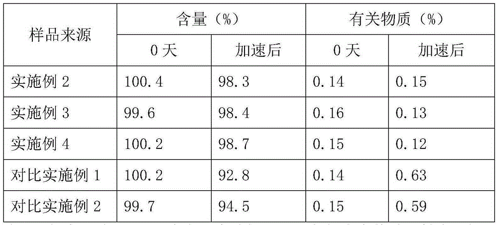 Anti-bronchial asthma doxofylline injection