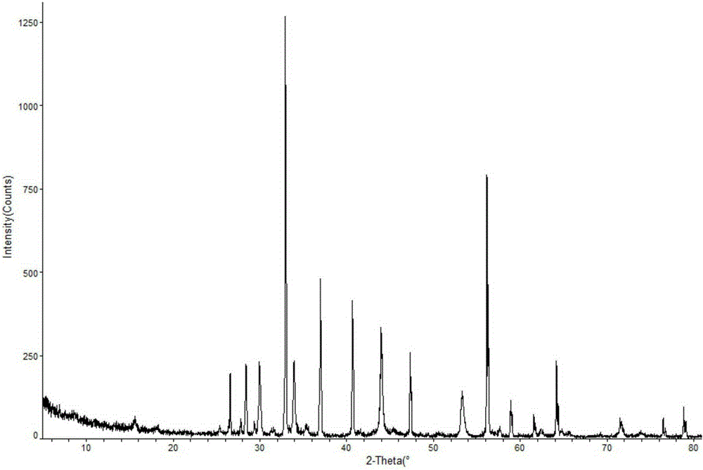 Anti-bronchial asthma doxofylline injection