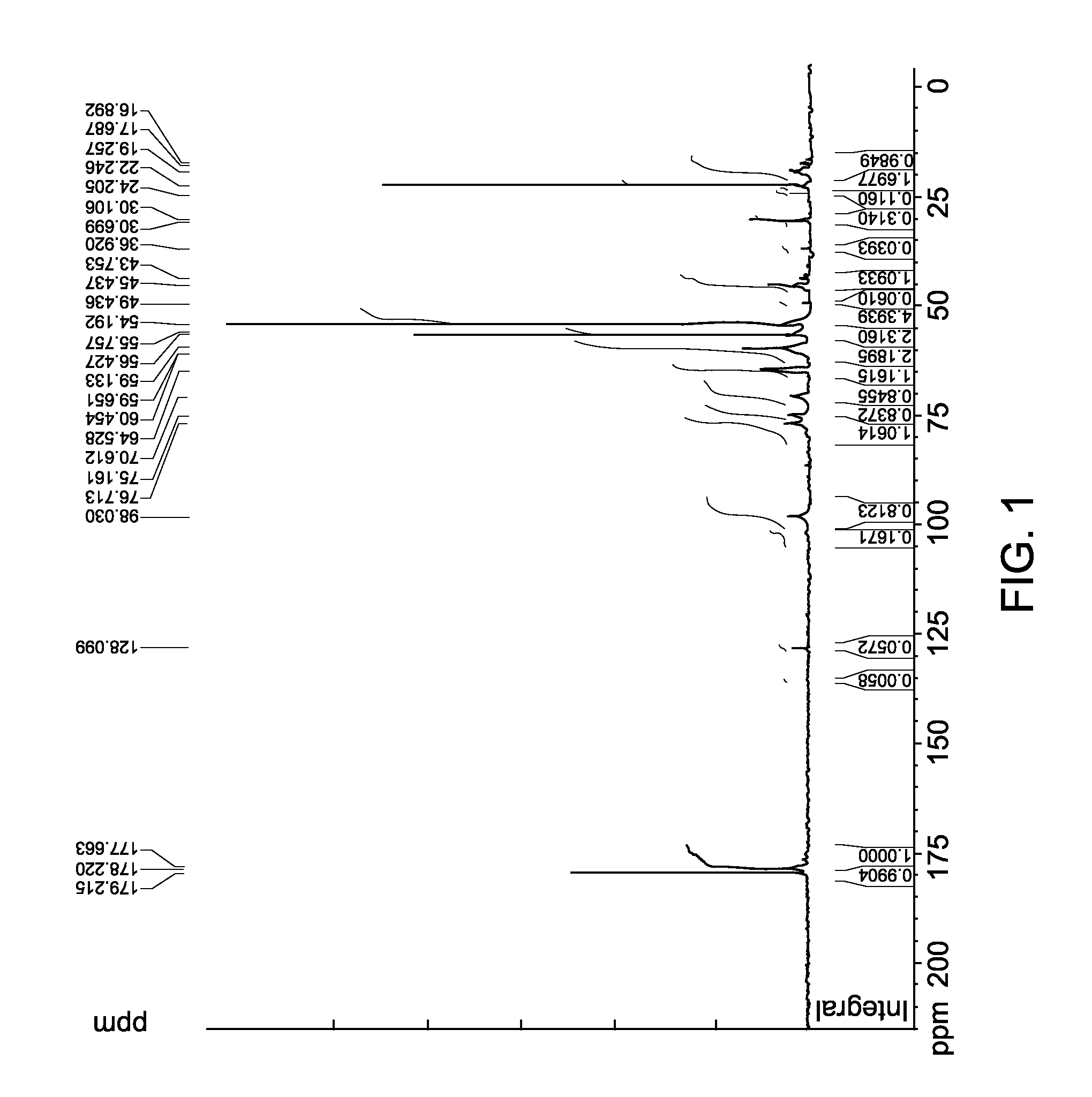 Treatment additives, methods for making and methods for clarifying aqueous media