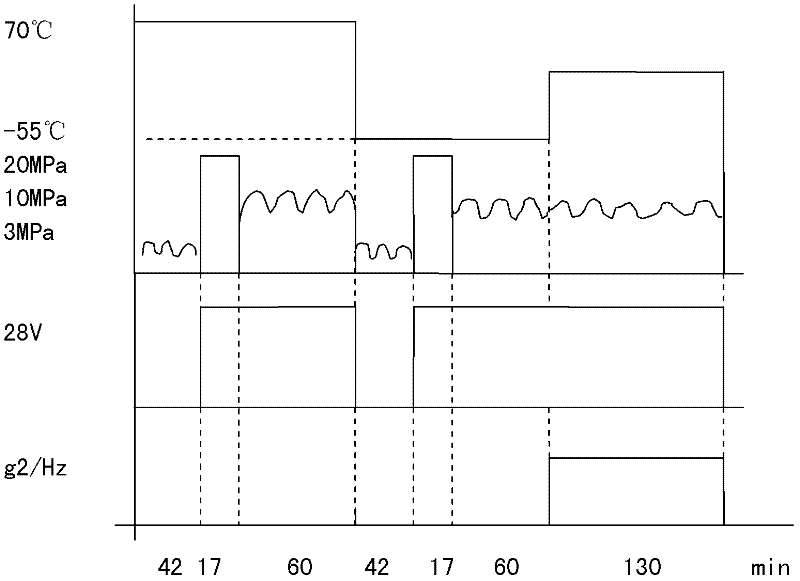 Accelerated life test method of aircraft brake system