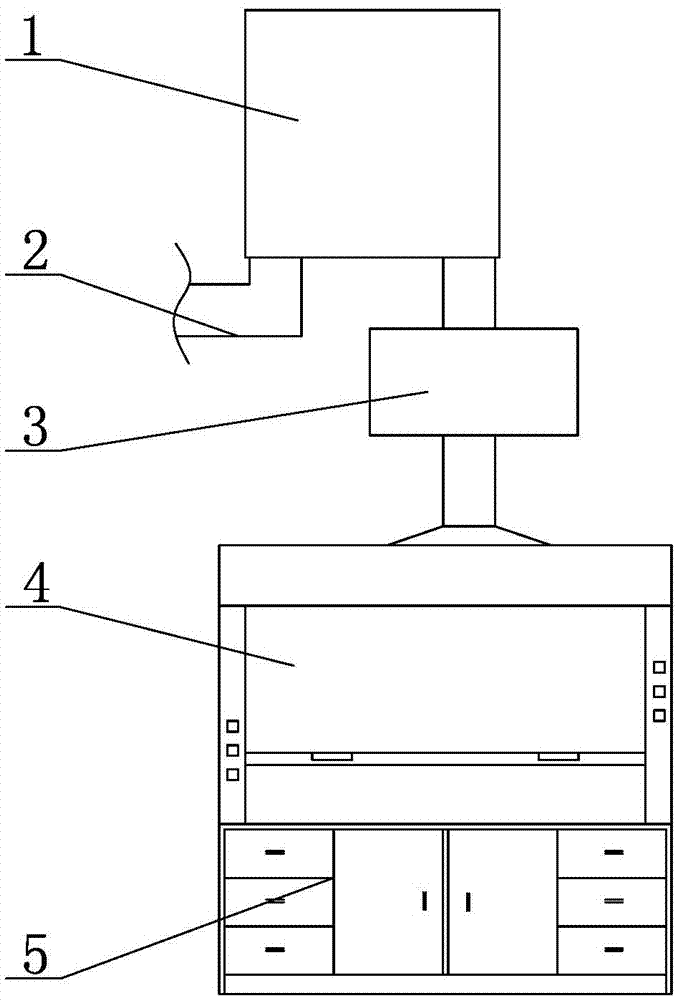 Environment-friendly and corrosion-resistant type ventilating device special for laboratory