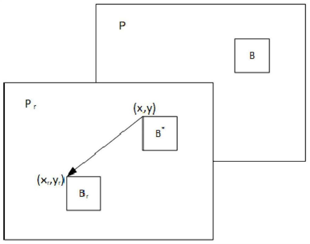 Intelligent code rate control optimization method based on scene change