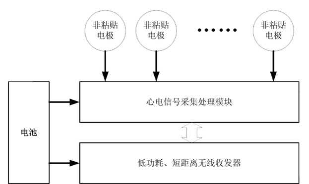 Portable electrocardiosignal detection wireless sensor device