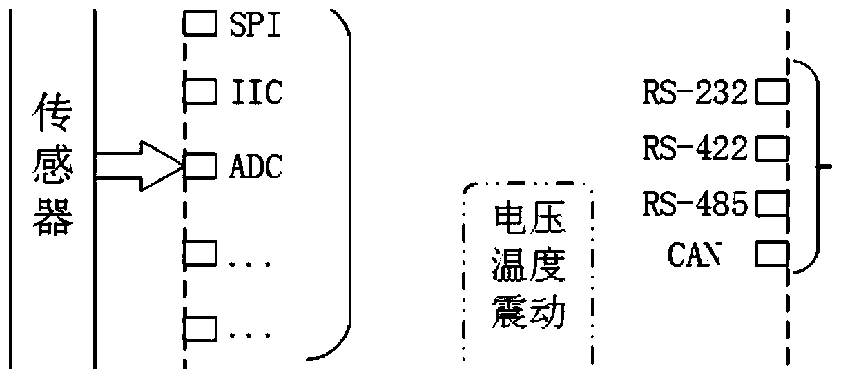 Intelligent health prediction method and system for aircraft