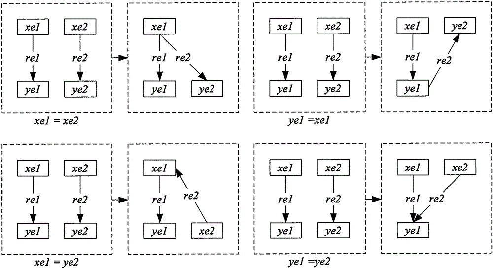 Self-learning model facing knowledge sharing