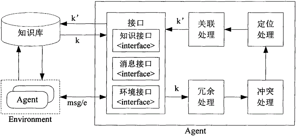 Self-learning model facing knowledge sharing